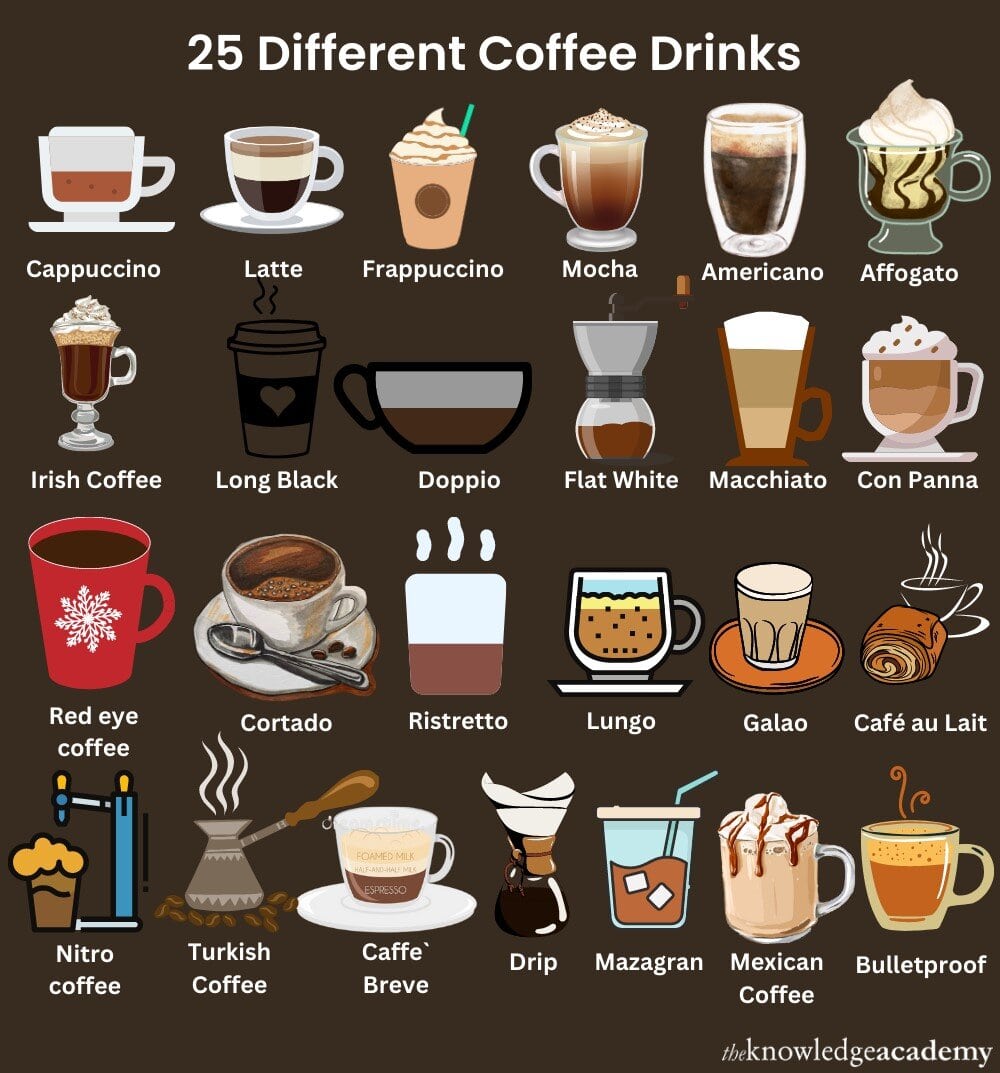 25 نوع مختلف نوشیدنی با قهوه